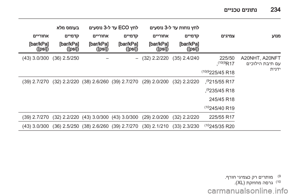 OPEL INSIGNIA 2012  ספר הנהג 