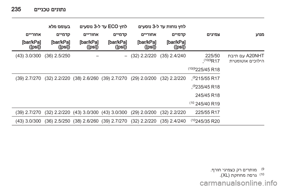 OPEL INSIGNIA 2012  ספר הנהג 