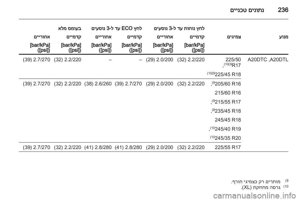 OPEL INSIGNIA 2012  ספר הנהג 