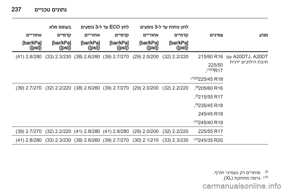 OPEL INSIGNIA 2012  ספר הנהג 