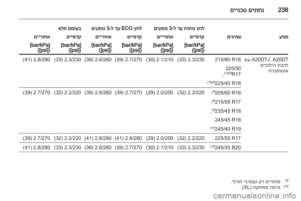 OPEL INSIGNIA 2012  ספר הנהג 