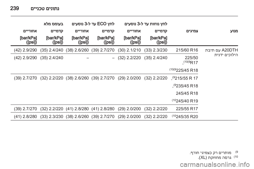 OPEL INSIGNIA 2012  ספר הנהג 