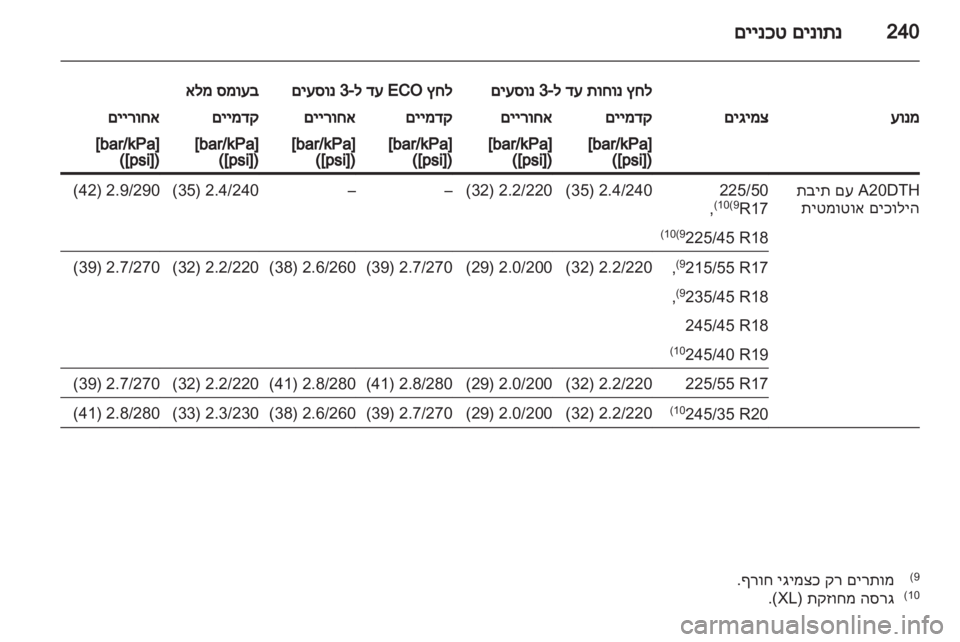OPEL INSIGNIA 2012  ספר הנהג 