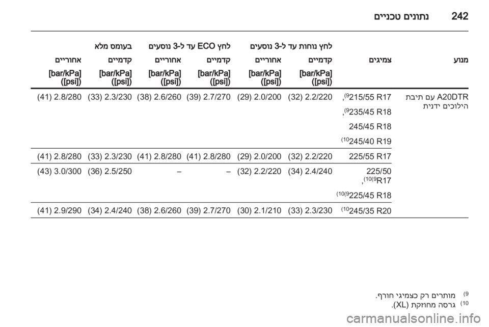 OPEL INSIGNIA 2012  ספר הנהג 