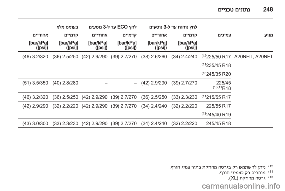 OPEL INSIGNIA 2012  ספר הנהג 