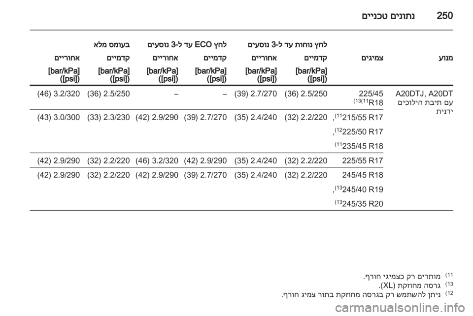 OPEL INSIGNIA 2012  ספר הנהג 