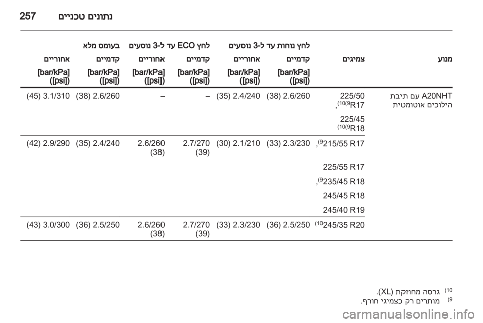 OPEL INSIGNIA 2012  ספר הנהג 