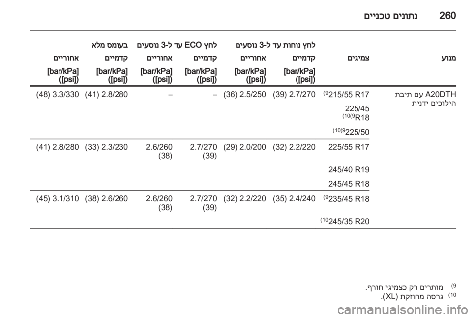 OPEL INSIGNIA 2012  ספר הנהג 