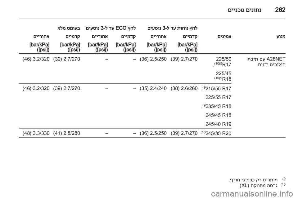 OPEL INSIGNIA 2012  ספר הנהג 