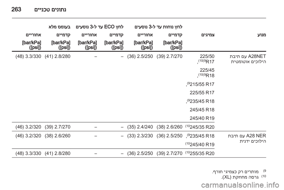 OPEL INSIGNIA 2012  ספר הנהג 