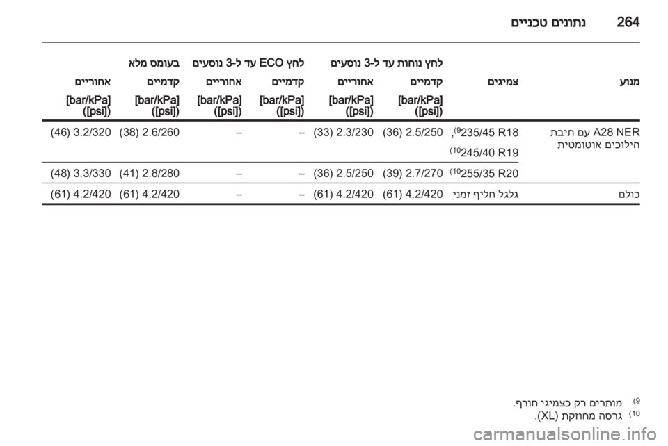 OPEL INSIGNIA 2012  ספר הנהג 