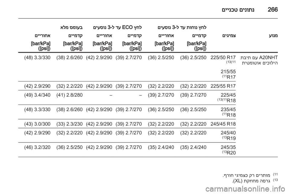 OPEL INSIGNIA 2012  ספר הנהג 