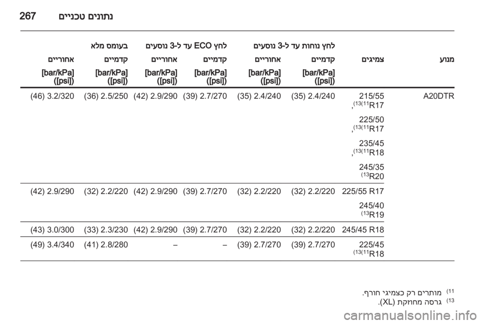 OPEL INSIGNIA 2012  ספר הנהג 