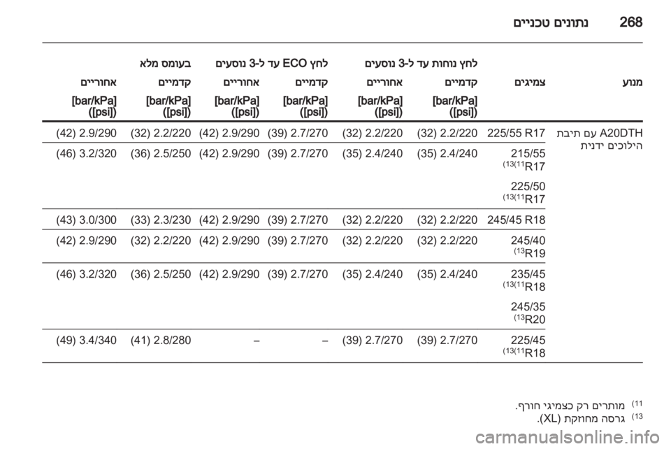 OPEL INSIGNIA 2012  ספר הנהג 
