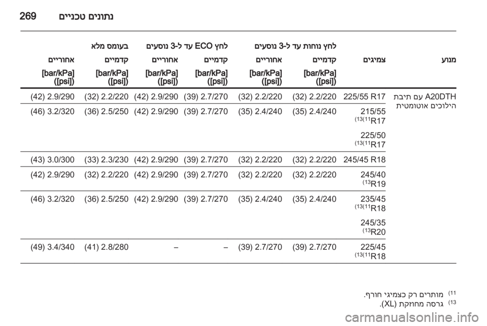 OPEL INSIGNIA 2012  ספר הנהג 