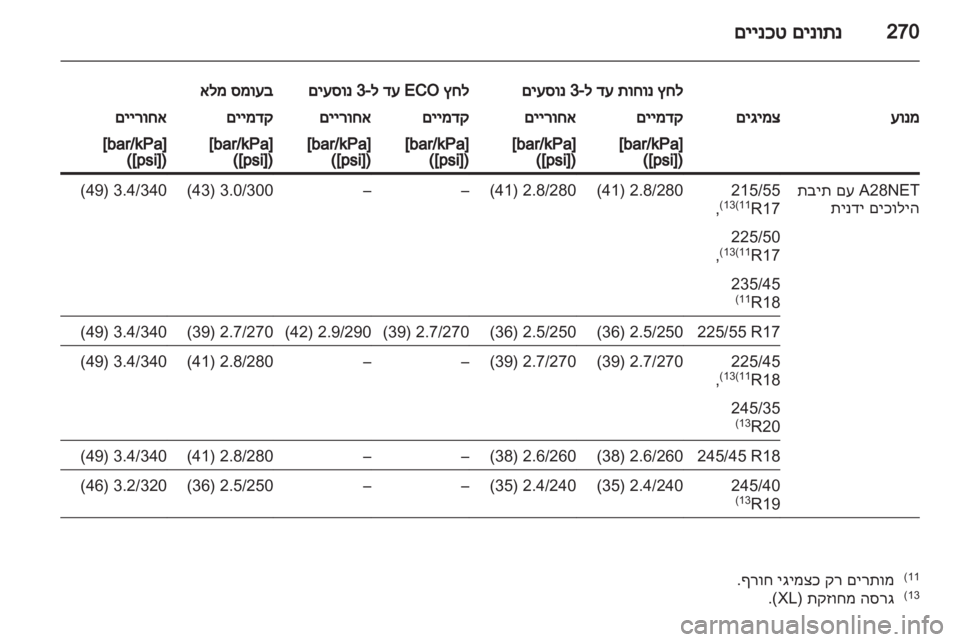 OPEL INSIGNIA 2012  ספר הנהג 