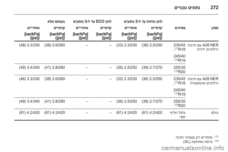OPEL INSIGNIA 2012  ספר הנהג 
