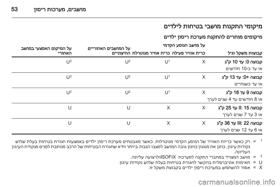 OPEL INSIGNIA 2012  ספר הנהג 