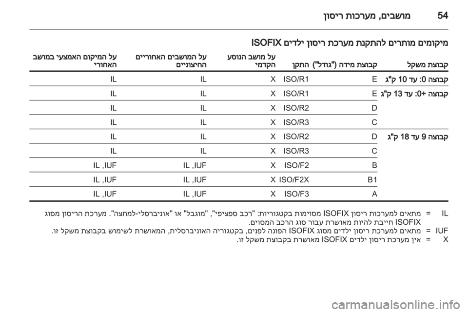 OPEL INSIGNIA 2012  ספר הנהג 