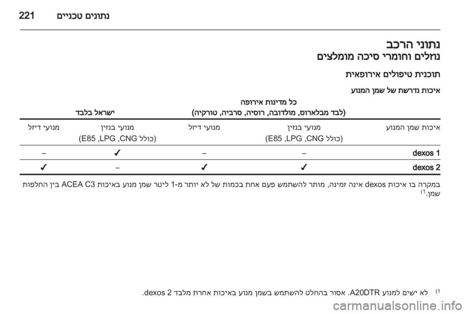 OPEL INSIGNIA 2012.5  ספר הנהג 