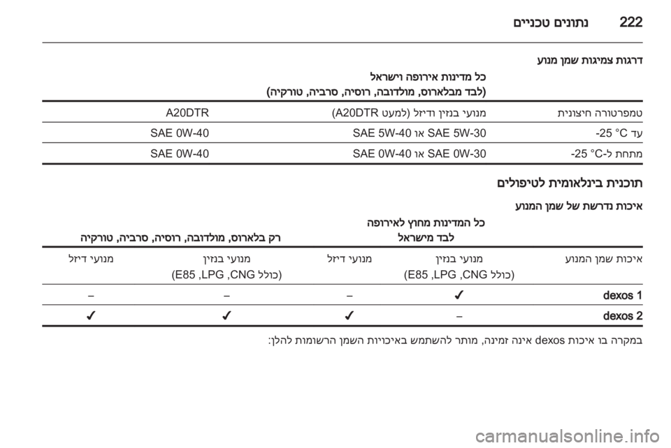 OPEL INSIGNIA 2012.5  ספר הנהג 