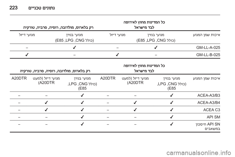 OPEL INSIGNIA 2012.5  ספר הנהג 