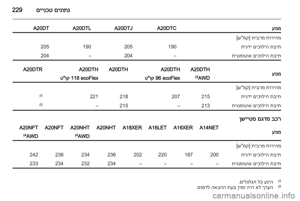 OPEL INSIGNIA 2012.5  ספר הנהג 