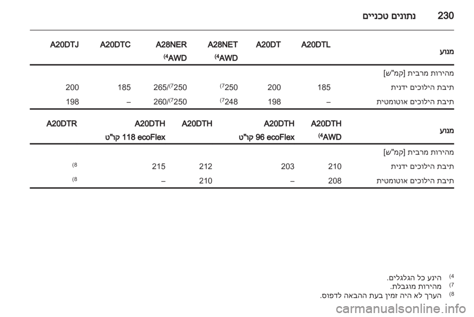 OPEL INSIGNIA 2012.5  ספר הנהג 