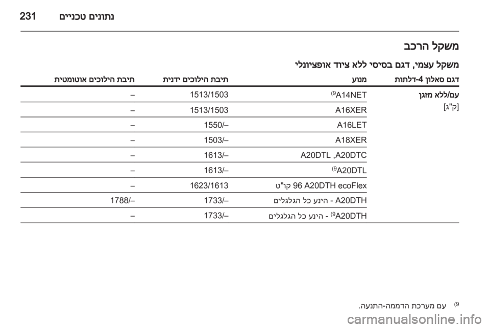 OPEL INSIGNIA 2012.5  ספר הנהג 