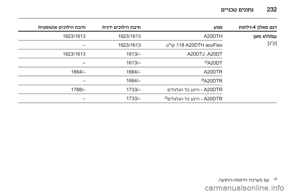 OPEL INSIGNIA 2012.5  ספר הנהג 