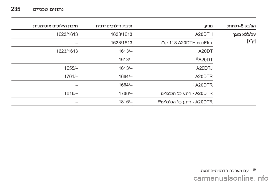 OPEL INSIGNIA 2012.5  ספר הנהג 