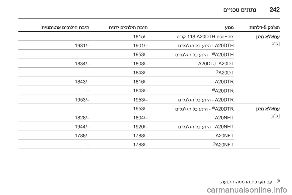 OPEL INSIGNIA 2012.5  ספר הנהג 