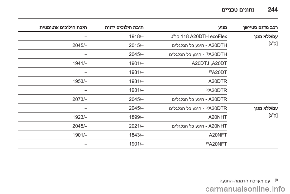 OPEL INSIGNIA 2012.5  ספר הנהג 