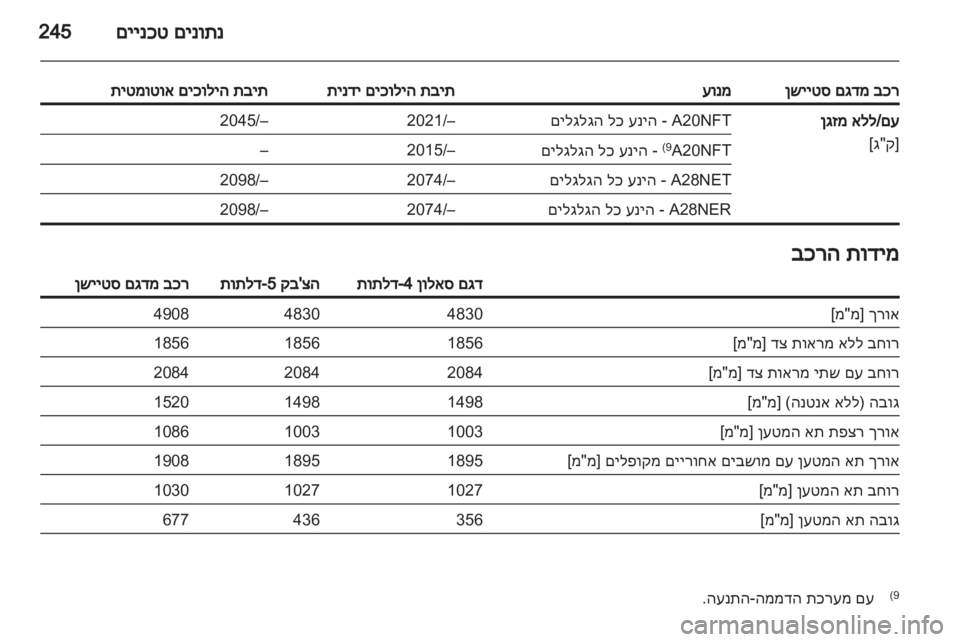 OPEL INSIGNIA 2012.5  ספר הנהג 