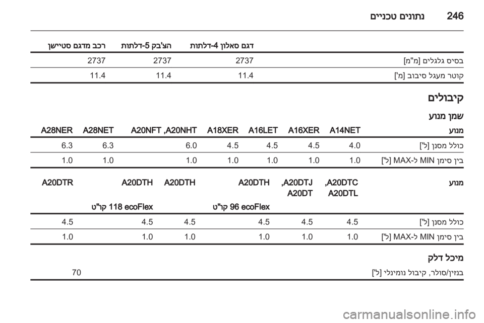 OPEL INSIGNIA 2012.5  ספר הנהג 