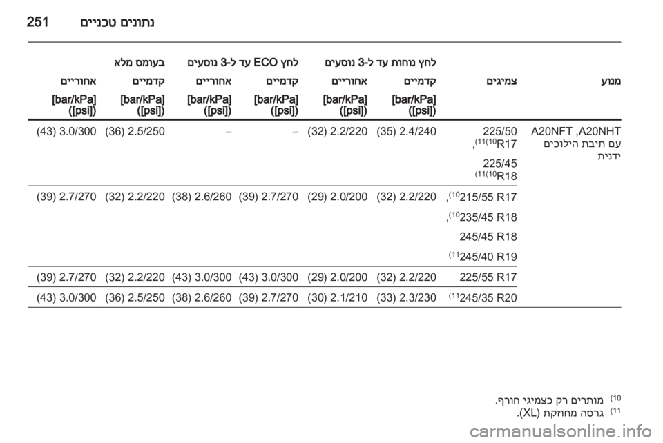 OPEL INSIGNIA 2012.5  ספר הנהג 