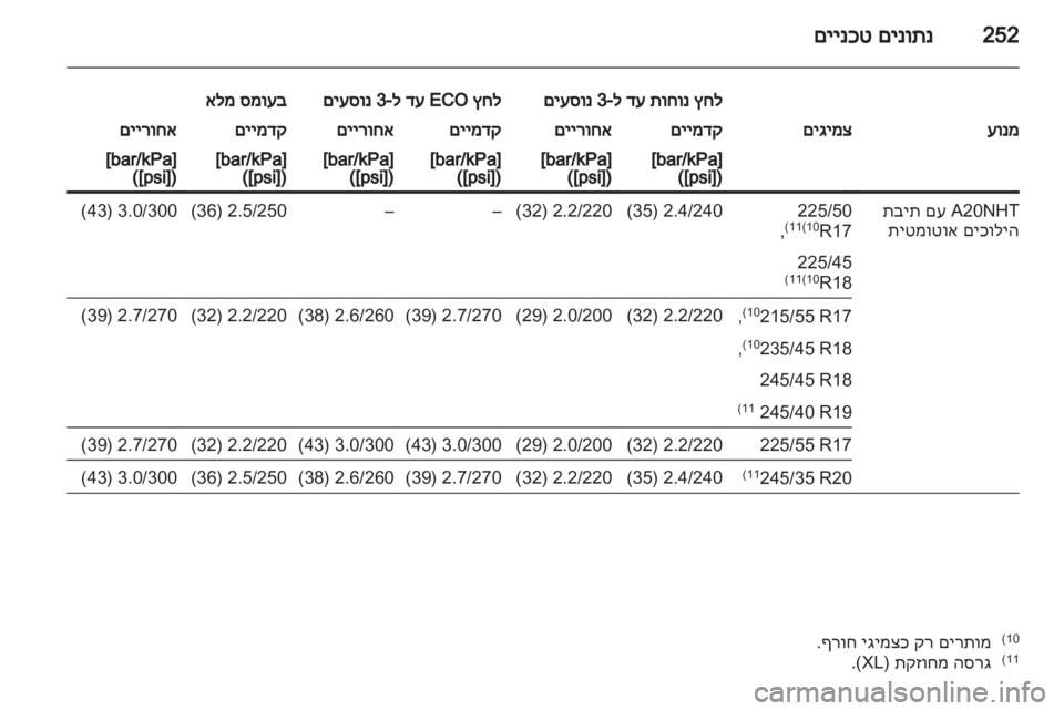 OPEL INSIGNIA 2012.5  ספר הנהג 