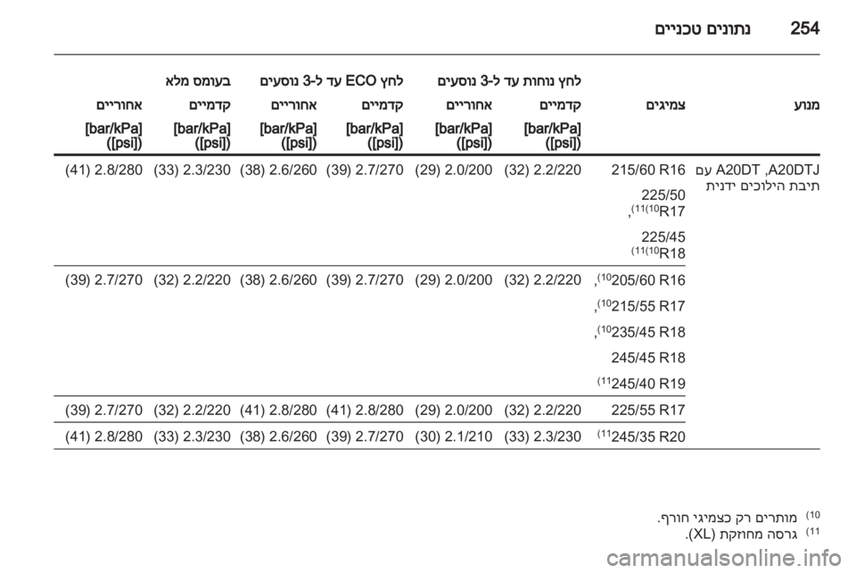 OPEL INSIGNIA 2012.5  ספר הנהג 