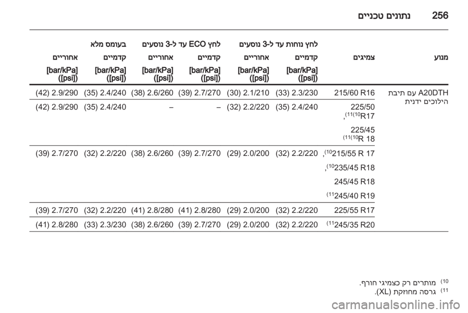 OPEL INSIGNIA 2012.5  ספר הנהג 