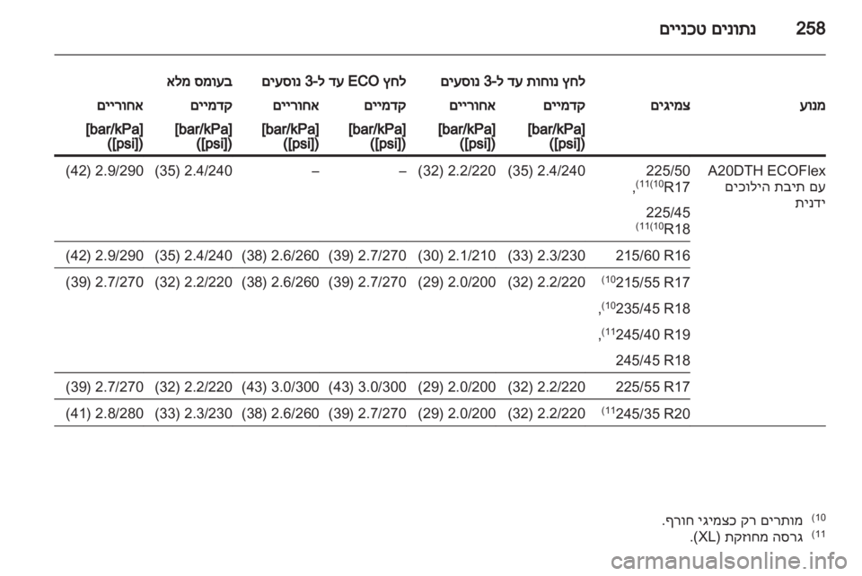 OPEL INSIGNIA 2012.5  ספר הנהג 