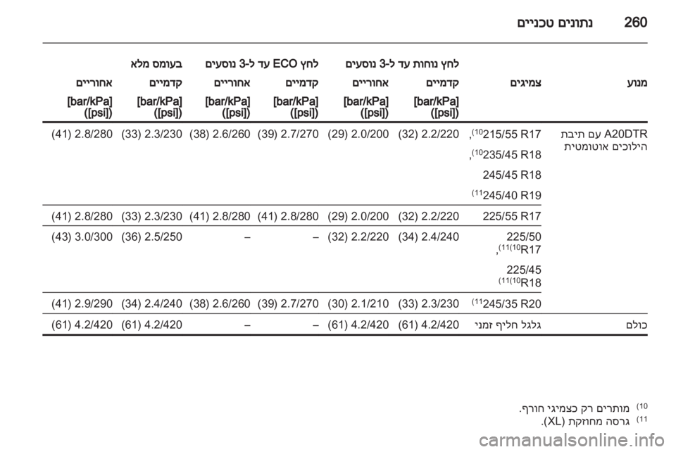 OPEL INSIGNIA 2012.5  ספר הנהג 