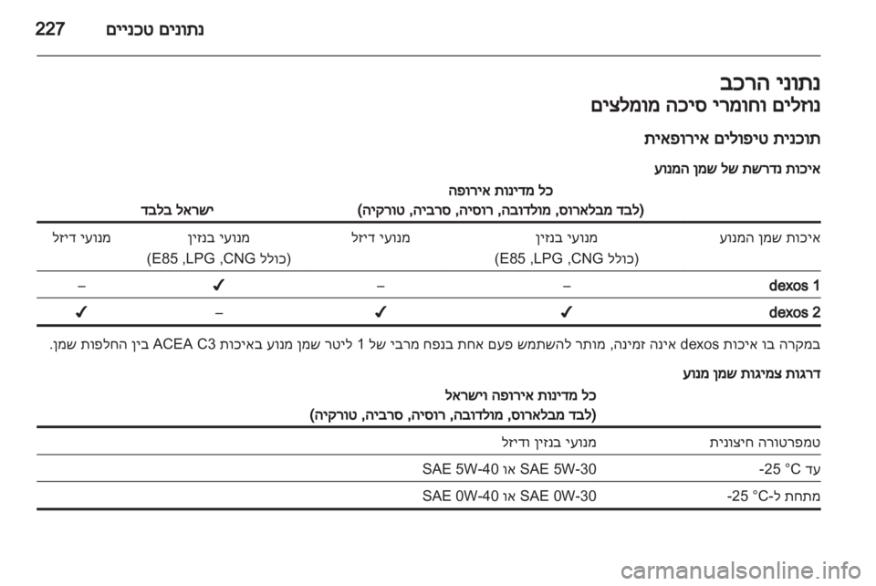 OPEL INSIGNIA 2013  ספר הנהג 
