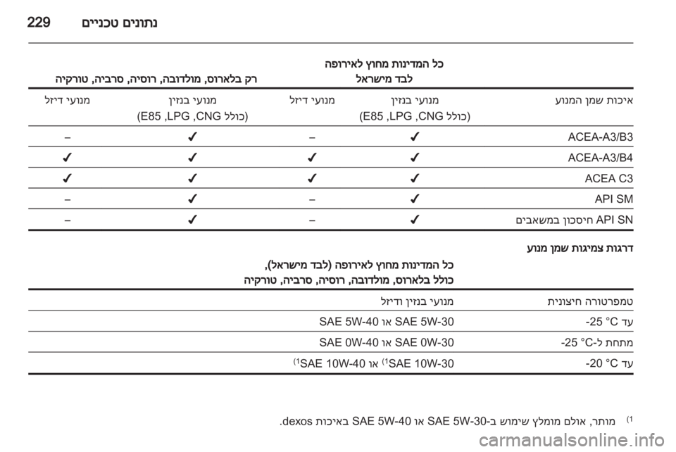 OPEL INSIGNIA 2013  ספר הנהג 