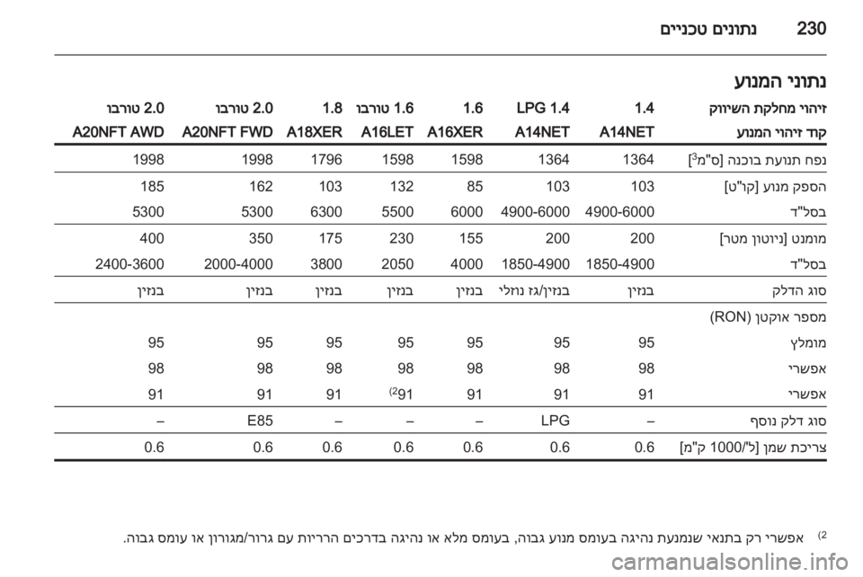 OPEL INSIGNIA 2013  ספר הנהג 