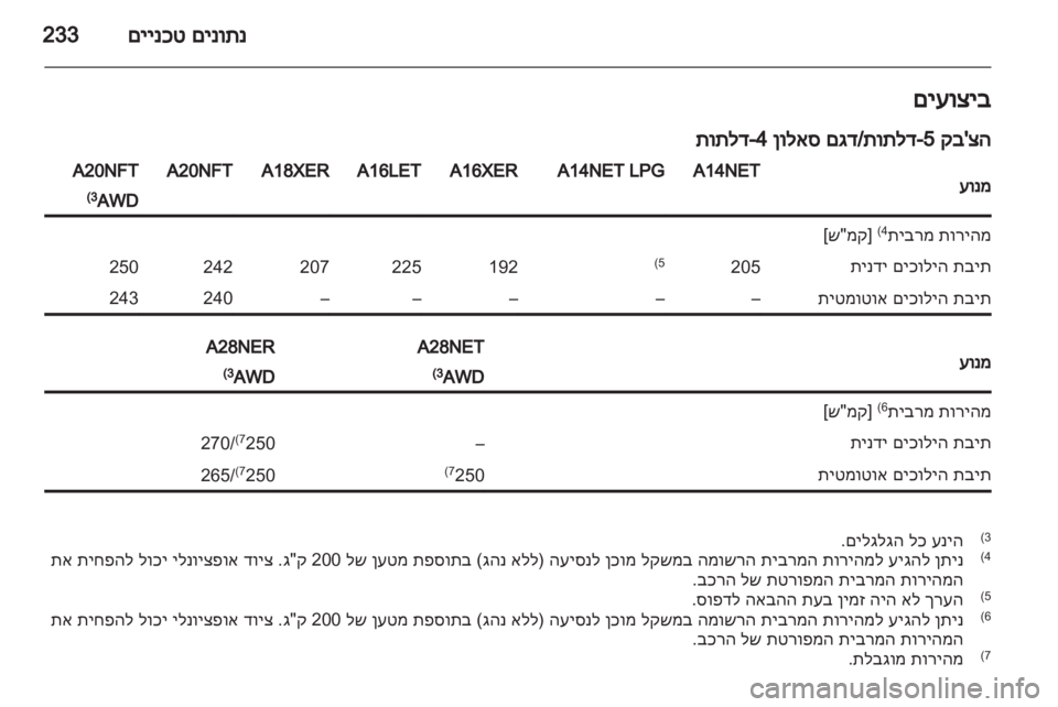 OPEL INSIGNIA 2013  ספר הנהג 