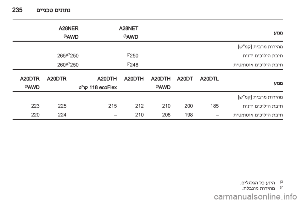 OPEL INSIGNIA 2013  ספר הנהג 
