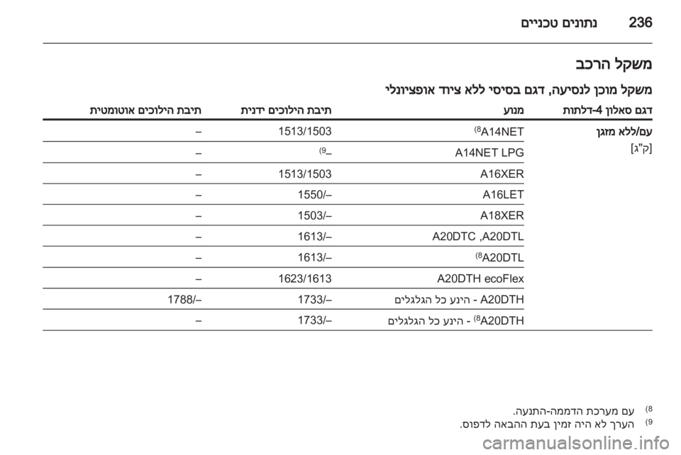 OPEL INSIGNIA 2013  ספר הנהג 