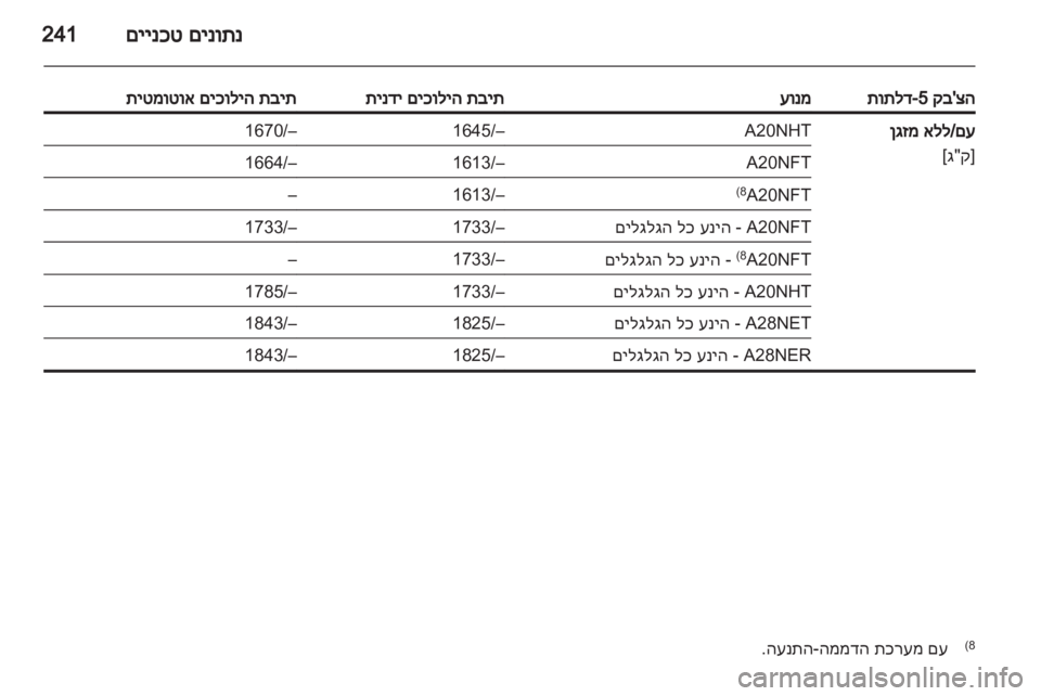 OPEL INSIGNIA 2013  ספר הנהג 