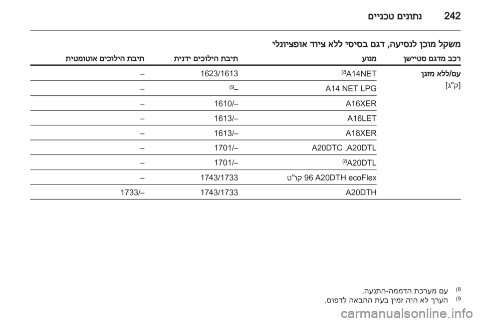 OPEL INSIGNIA 2013  ספר הנהג 