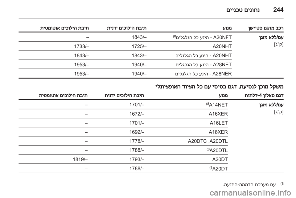 OPEL INSIGNIA 2013  ספר הנהג 